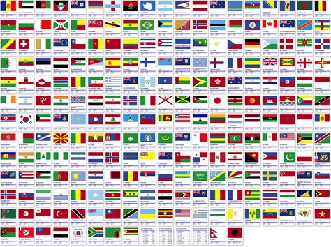 flags wiki|Flags of the World .